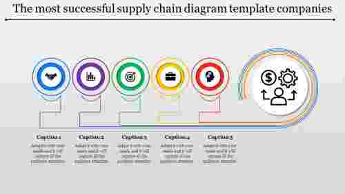 supply chain diagram template-The most successful supply chain diagram template companies-5